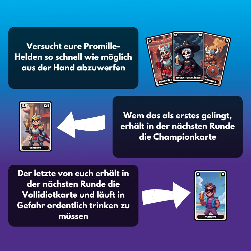 Vollidiot - Voll, Voller, Vollidiot - Das Trinkspiel